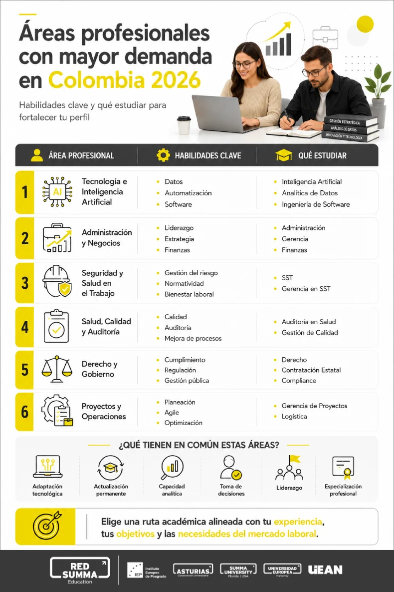Infografía: Áreas profesionales demandadas en Colombia