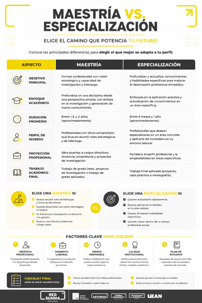 Comparativa: maestría o especialización