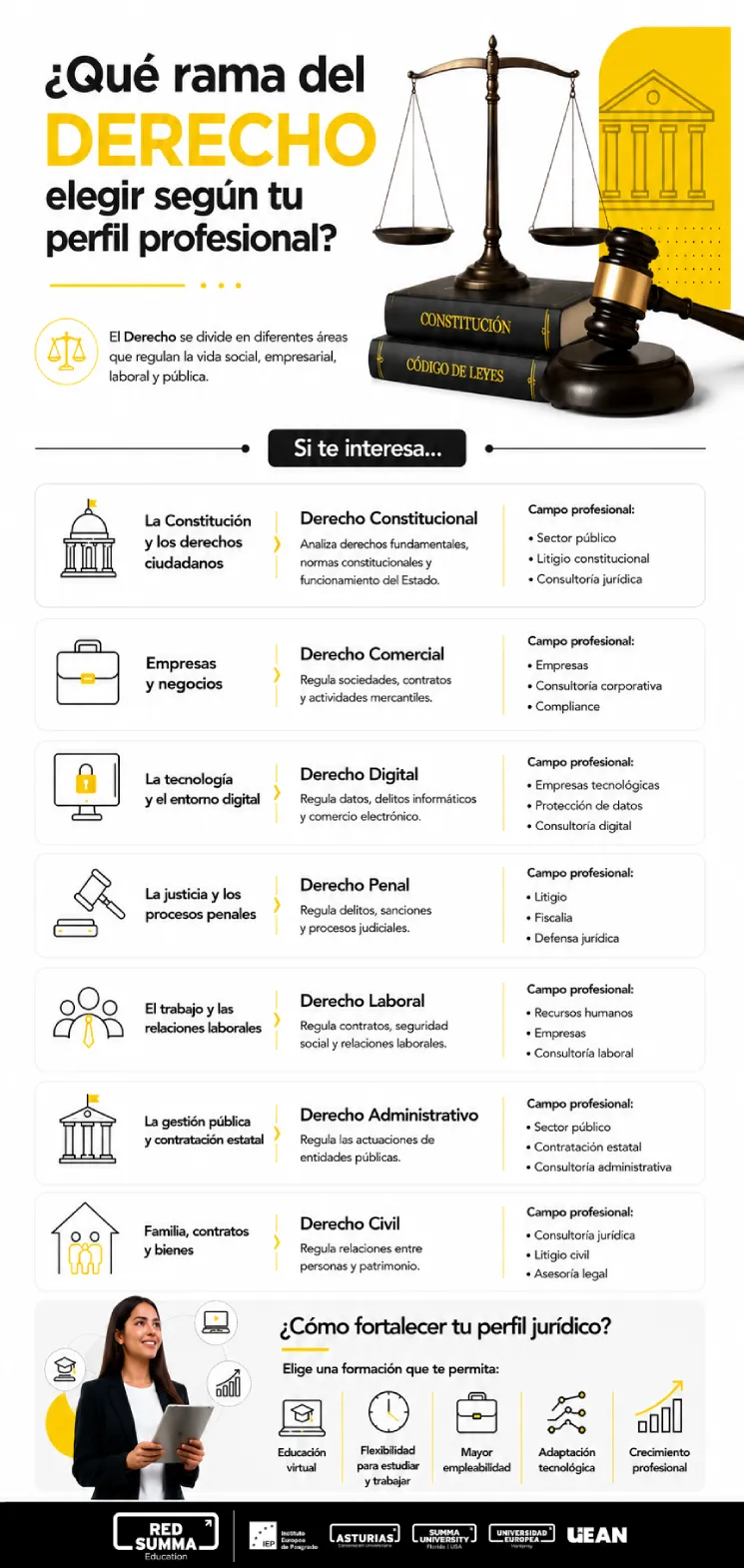 Ramas del derecho en Colombia