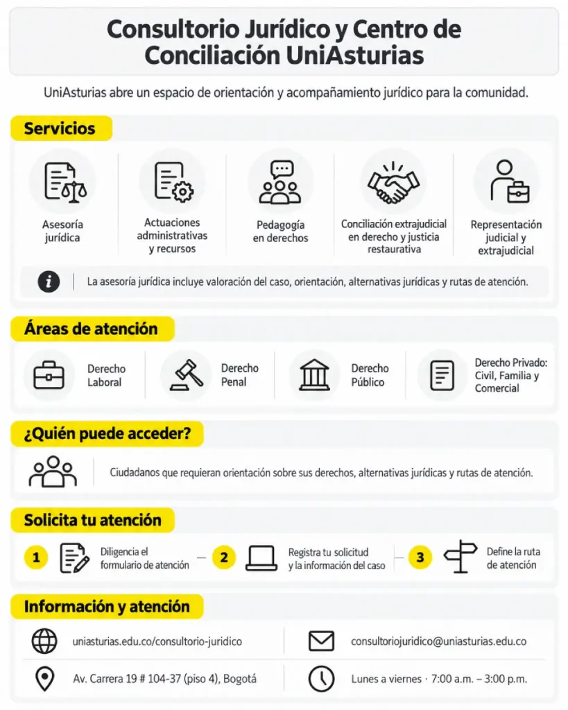 Consultorio Jurídico UniAsturias